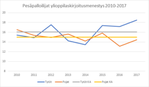 Faktoja - Sotkamon lukio